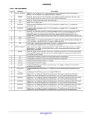 ADM1024ARUZ-REEL datasheet.datasheet_page 3