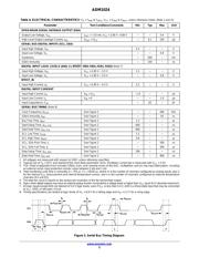 ADM1024ARUZ-REEL datasheet.datasheet_page 5