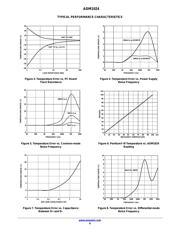 ADM1024ARUZ-REEL datasheet.datasheet_page 6