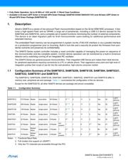 AT91SAM7S64C-AU datasheet.datasheet_page 3