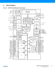 AT91SAM7S32-AU-001 数据规格书 4