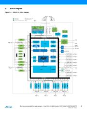 ATXMEGA64A1-CU datasheet.datasheet_page 6