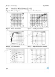 STL50NH3LL datasheet.datasheet_page 6