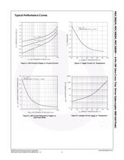 MOC3081SR2VM datasheet.datasheet_page 5