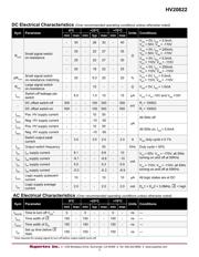 HV20822FG-M907 datasheet.datasheet_page 3