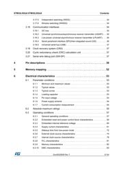 STM32L052T6Y6 datasheet.datasheet_page 3