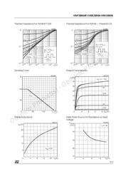 VNB28N04TR datasheet.datasheet_page 5