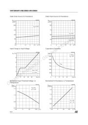 VNB28N04TR datasheet.datasheet_page 6