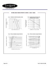 SK55 datasheet.datasheet_page 2