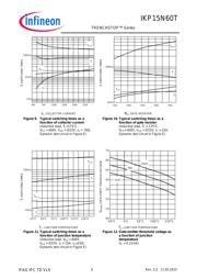 IKP15N60TXK datasheet.datasheet_page 6