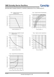 CDBC540-HF datasheet.datasheet_page 2