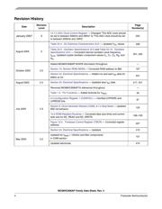 MC908AP16CFBE datasheet.datasheet_page 4