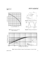 IRFP140NPBF 数据规格书 5