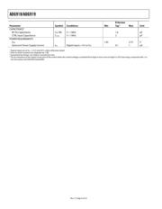 ADG919BRM-REEL datasheet.datasheet_page 4