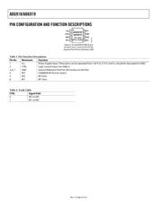 ADG919BRM-REEL datasheet.datasheet_page 6