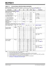 MCP6N11-100E/SN 数据规格书 4