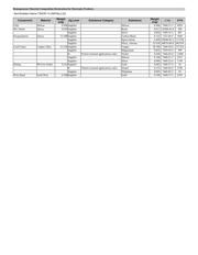 74LCX10MTC datasheet.datasheet_page 3