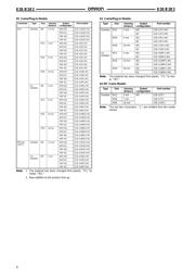 E2E-X3D1 数据规格书 4