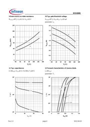 BSS606NH6327 datasheet.datasheet_page 6