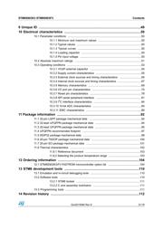 STM8S903K3T3C datasheet.datasheet_page 3