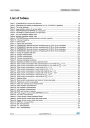 STM8S903K3T3C datasheet.datasheet_page 4