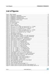 STM8S903K3T3C datasheet.datasheet_page 6