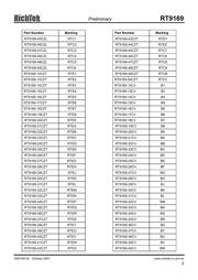 RT9169-18CX datasheet.datasheet_page 3