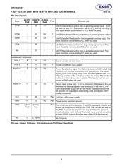 XR16M581IL32-F datasheet.datasheet_page 4