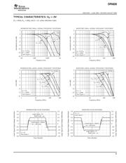 TS5A3166DBVR datasheet.datasheet_page 5