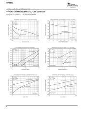 TS5A3166DBVR datasheet.datasheet_page 6