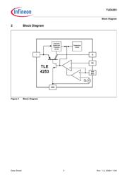 TLE4253EXUMA2 datasheet.datasheet_page 3