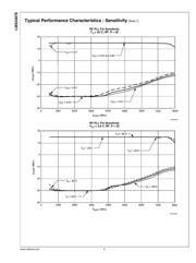 LMX2485ESQ datasheet.datasheet_page 6