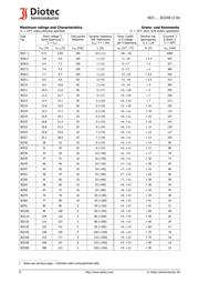 3EZ12 datasheet.datasheet_page 2