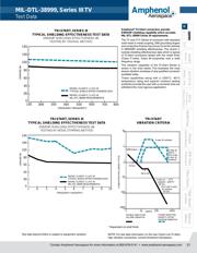 D38999/26WA35AA datasheet.datasheet_page 5