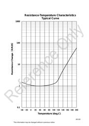 PRG21AR4R7MS5RA datasheet.datasheet_page 2