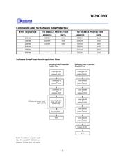 W29C020CP90B datasheet.datasheet_page 6