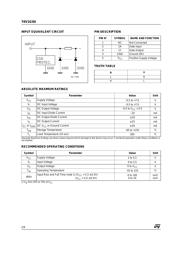 74V1G04CTR datasheet.datasheet_page 2