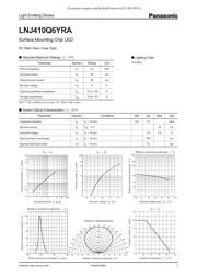 LNJ410Q6YRA datasheet.datasheet_page 1