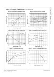 FFPF10F150STU datasheet.datasheet_page 3