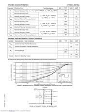 APT2X31D100J datasheet.datasheet_page 2