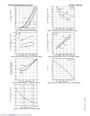 APT2X31D100J datasheet.datasheet_page 3