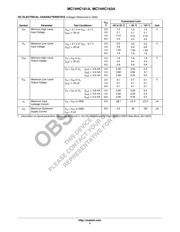 MC74HC161AN datasheet.datasheet_page 4