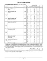 MC74HC161AN datasheet.datasheet_page 5