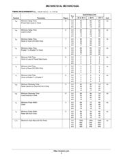 MC74HC161AN datasheet.datasheet_page 6