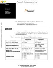 MC908JK1ECDWER datasheet.datasheet_page 1