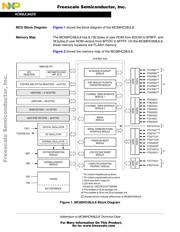 MC908JK1ECDWER datasheet.datasheet_page 2