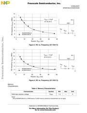 MC908JK1ECDWER datasheet.datasheet_page 5