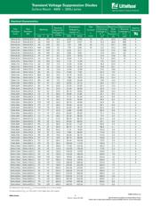 SMAJ220CA datasheet.datasheet_page 2