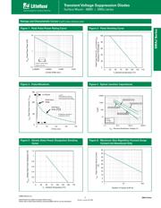 SMAJ200A datasheet.datasheet_page 3