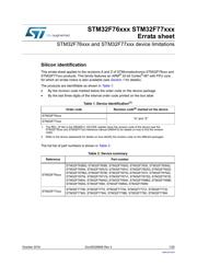 STM32F767NGH6 datasheet.datasheet_page 1